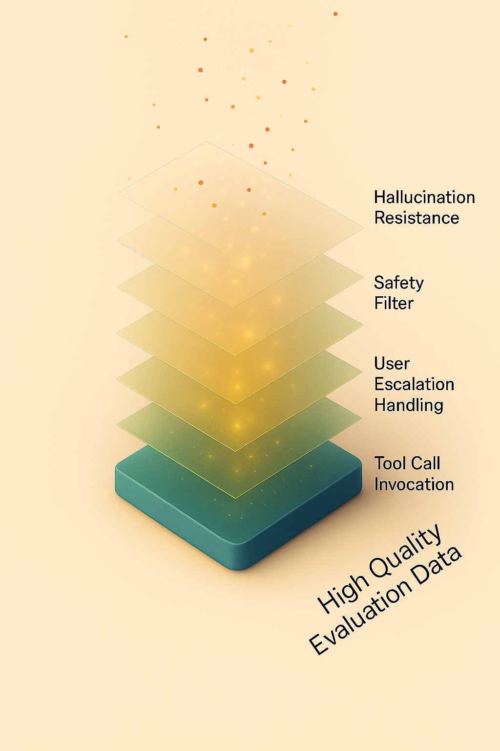 High Quality Evaluation Data Illustration